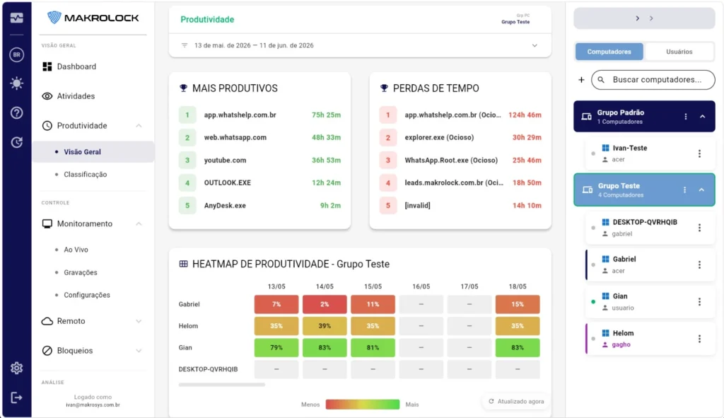 Painel do MakroLock mostrando relatório de produtividade dos funcionários.
